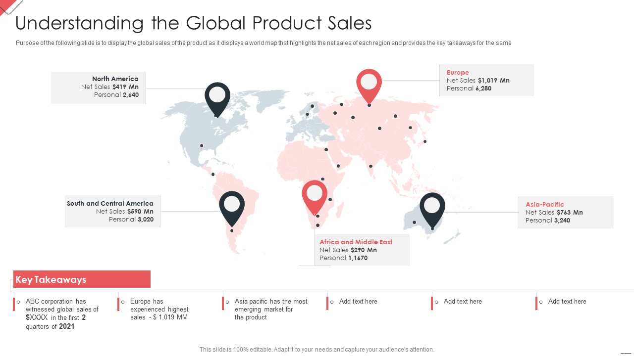 New Commodity Market Viability Review Understanding The Global Product Sales Mockup PDF