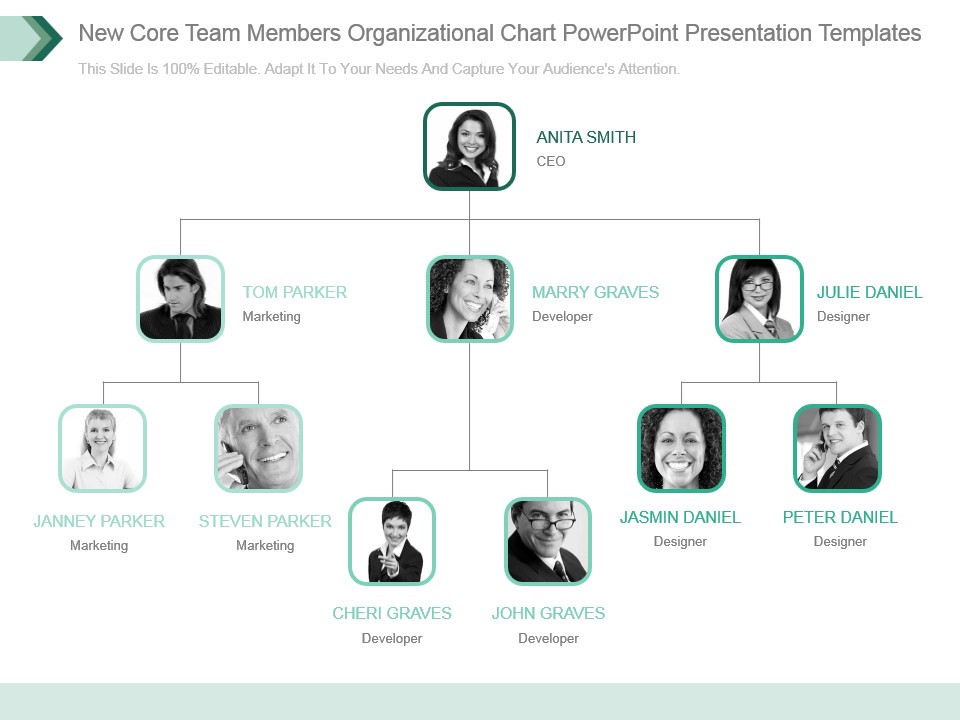 New Core Team Members Organizational Chart Powerpoint Presentation Templates