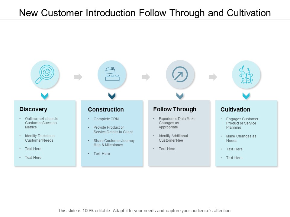 New Customer Introduction Follow Through And Cultivation Ppt PowerPoint Presentation Portfolio Example Introduction