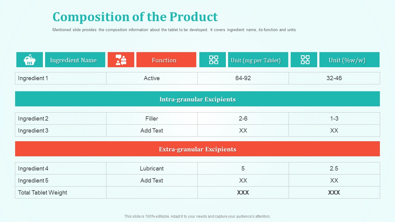 New Drug Development And Review Process Composition Of The Product Pictures PDF
