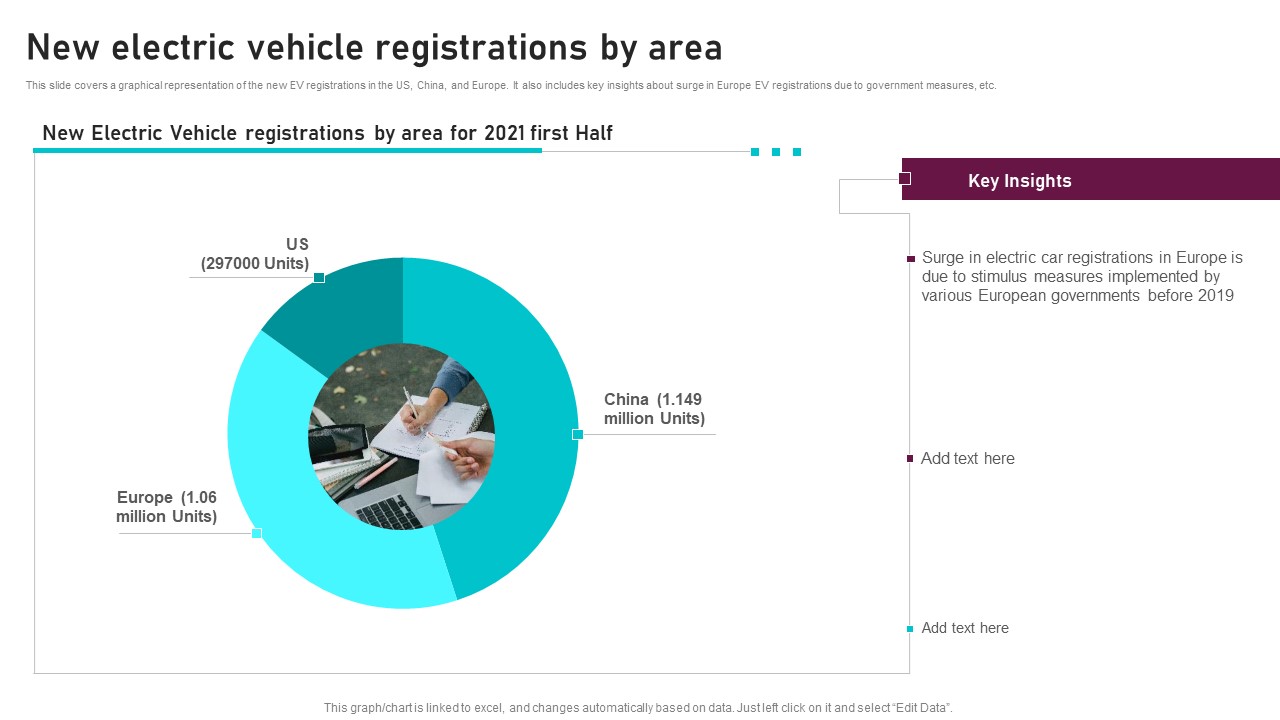 New Electric Vehicle Registrations By Area Global Automotive Manufacturing Market Analysis Download PDF