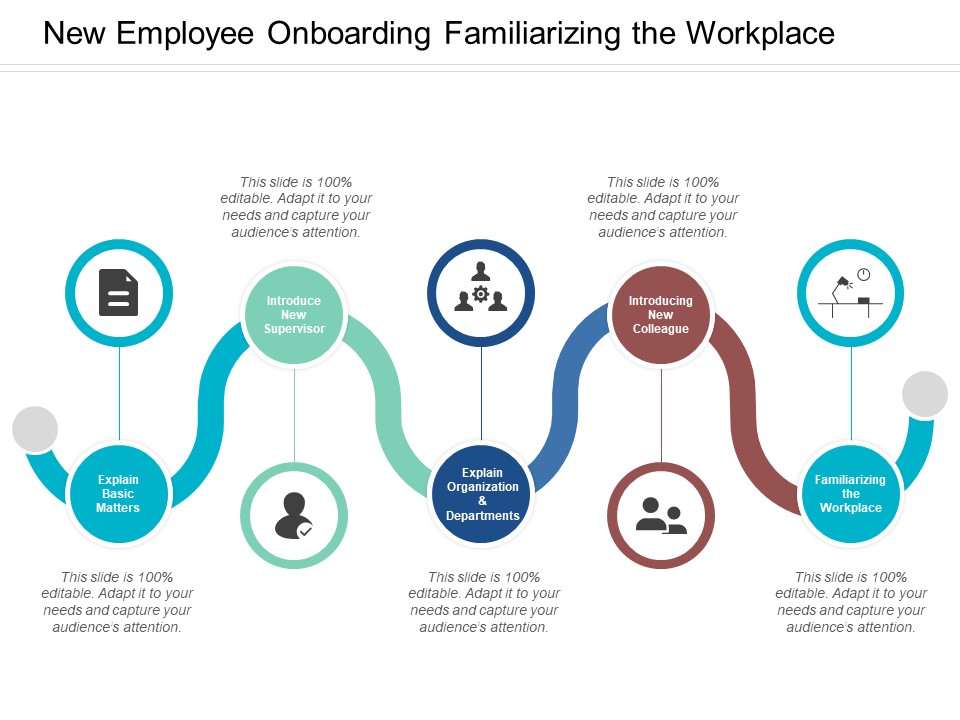 New Employee Onboarding Familiarizing The Workplace Ppt PowerPoint Presentation Model Smartart
