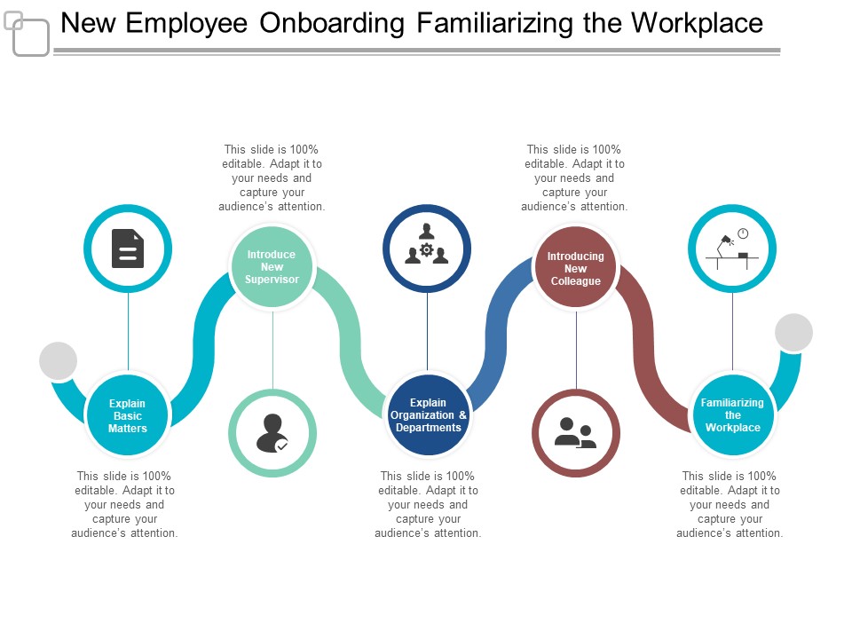 New Employee Onboarding Familiarizing The Workplace Ppt PowerPoint Presentation Pictures Files