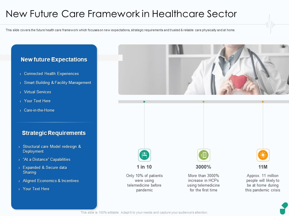 New Future Care Framework In Healthcare Sector Sample PDF Ppt Infographic Template Graphics Design PDF