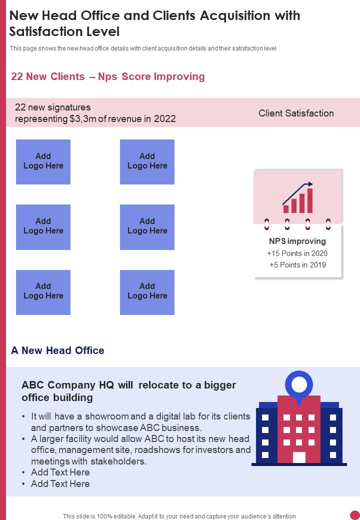New Head Office And Clients Acquisition With Satisfaction Level Template 286 One Pager Documents