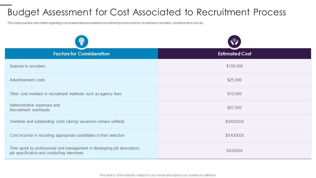New Hire Onboarding Process Enhancement Budget Assessment For Cost Associated To Recruitment Process Icons PDF