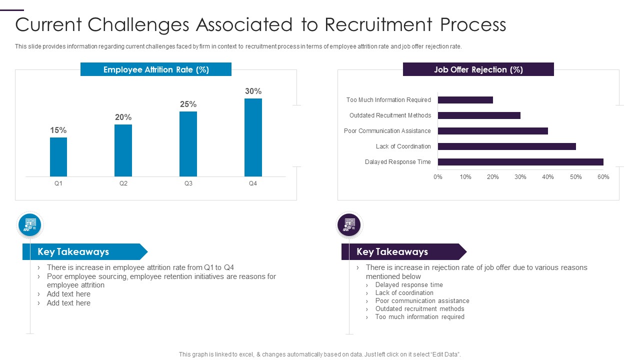 New Hire Onboarding Process Enhancement Current Challenges Associated To Recruitment Process Professional PDF