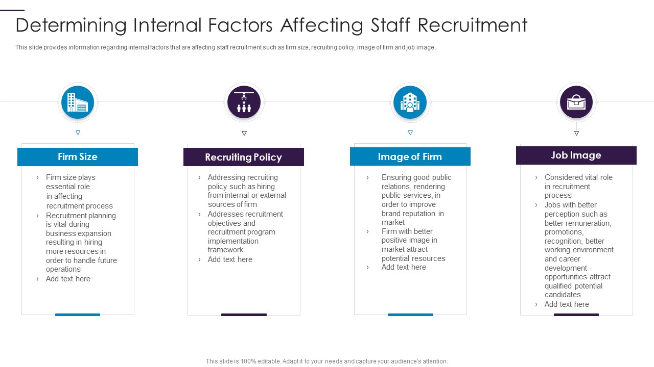 New Hire Onboarding Process Enhancement Determining Internal Factors Affecting Staff Recruitment Elements PDF