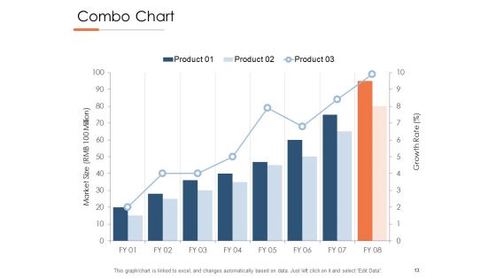 New Product Development Cost Analysis Ppt PowerPoint Presentation Complete Deck With Slides