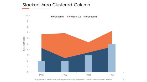 New Product Development Cost Analysis Ppt PowerPoint Presentation Complete Deck With Slides