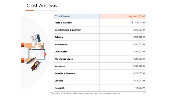 New Product Development Cost Analysis Ppt PowerPoint Presentation Complete Deck With Slides