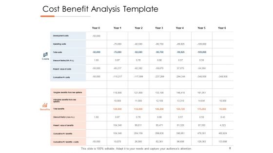New Product Development Cost Analysis Ppt PowerPoint Presentation Complete Deck With Slides