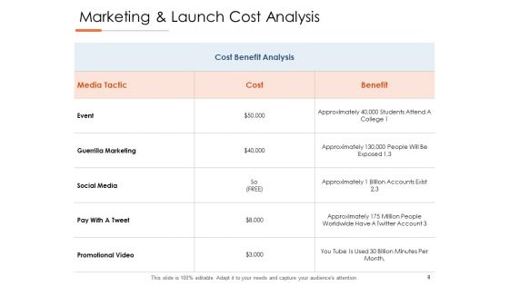 New Product Development Cost Analysis Ppt PowerPoint Presentation Complete Deck With Slides