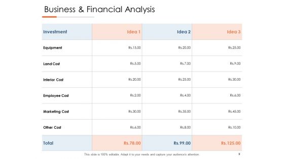 New Product Development Cost Analysis Ppt PowerPoint Presentation Complete Deck With Slides
