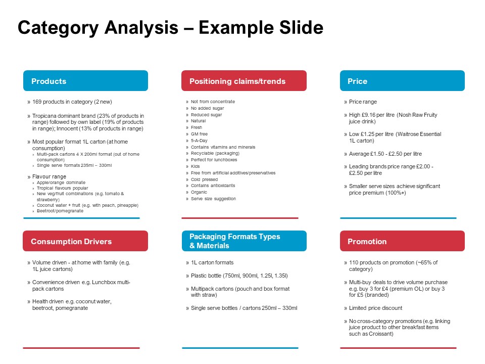 New Product Development Performance Evaluation Category Analysis Example Slide Ppt PowerPoint Presentation Inspiration Guidelines PDF