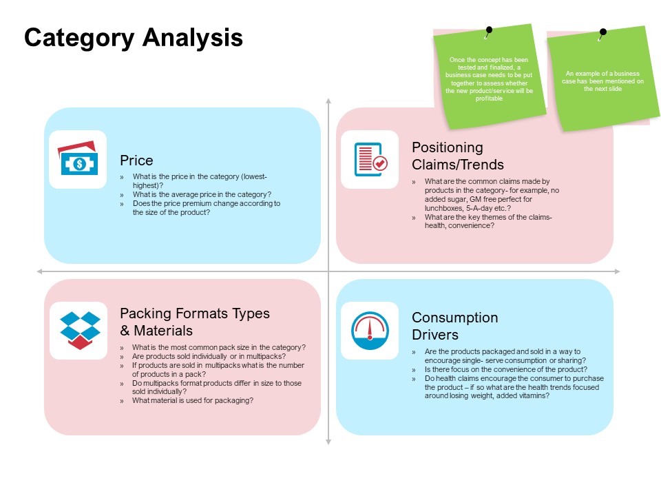 New Product Development Performance Evaluation Category Analysis Ppt PowerPoint Presentation Gallery Clipart PDF