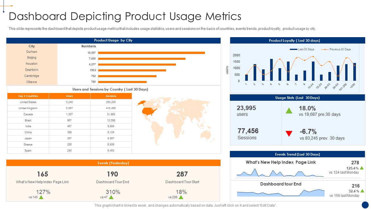 New Product Development Process Optimization Dashboard Depicting Product Usage Structure PDF