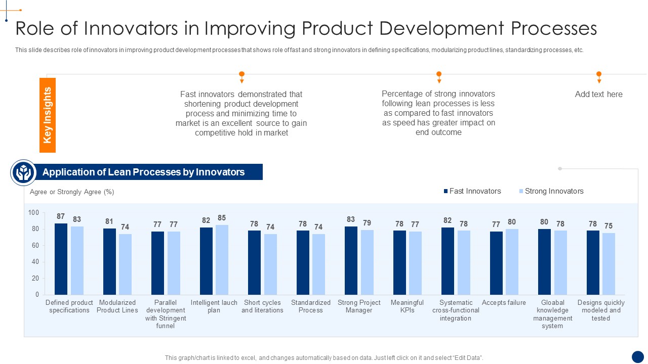 New Product Development Process Optimization Role Of Innovators In Improving Sample PDF