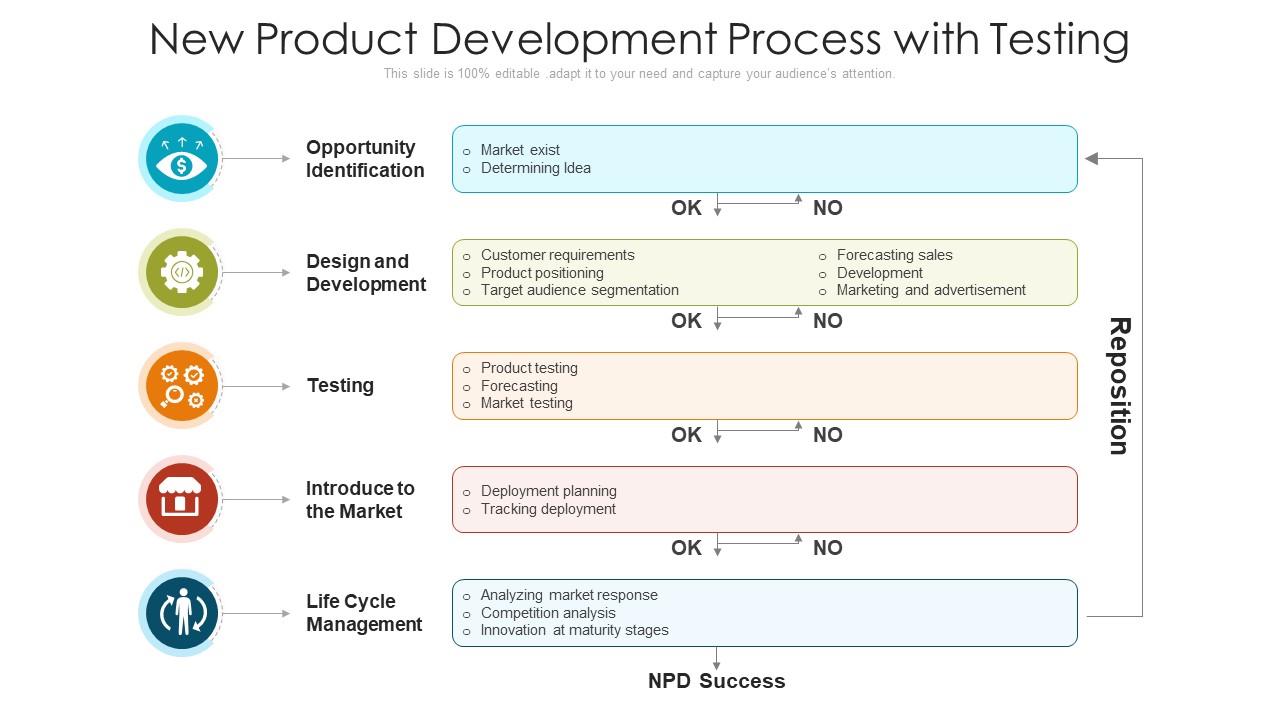 New Product Development Process With Testing Ppt Pictures Information PDF