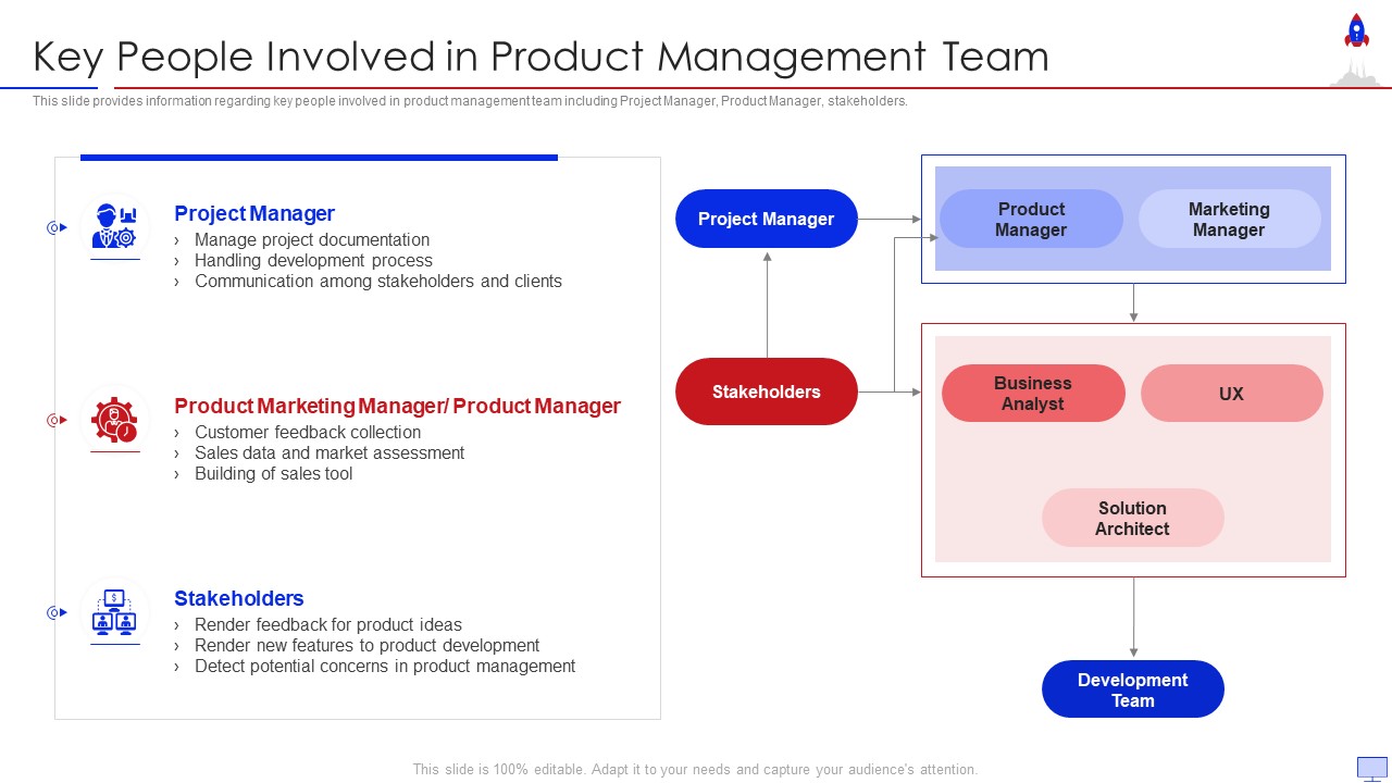 New Product Introduction In Market Key People Involved In Product Management Team Designs PDF