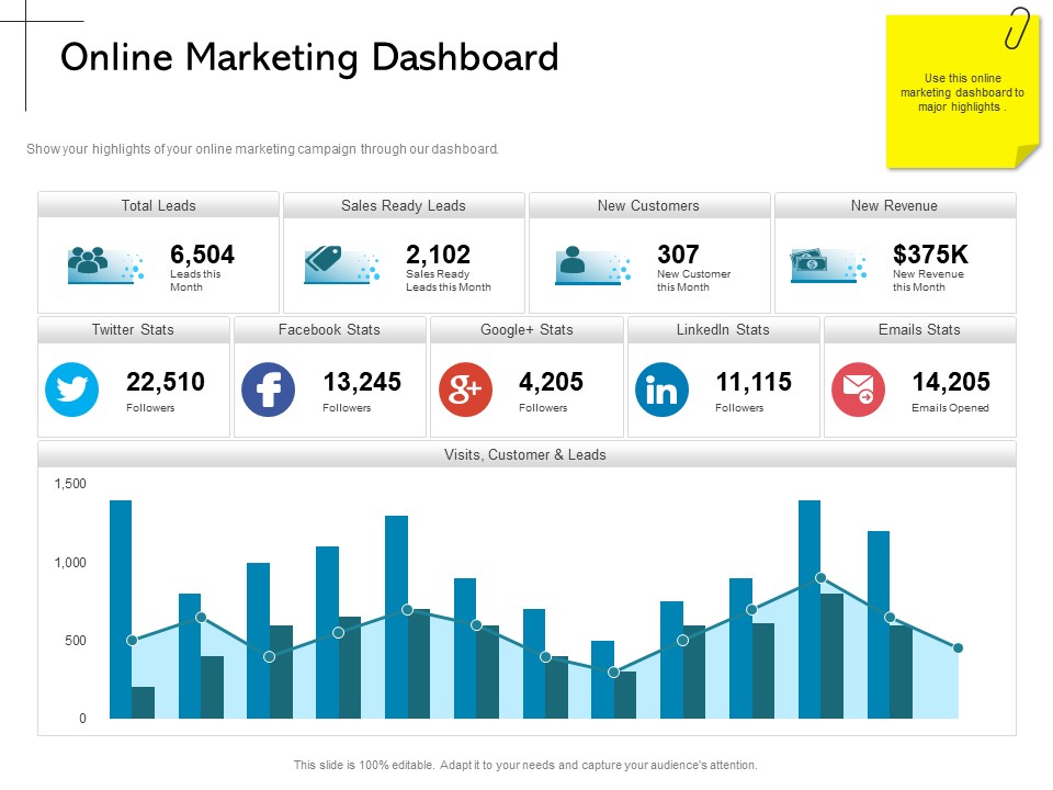 New Product Introduction In The Market Online Marketing Dashboard Ppt PowerPoint Presentation Styles Tips PDF