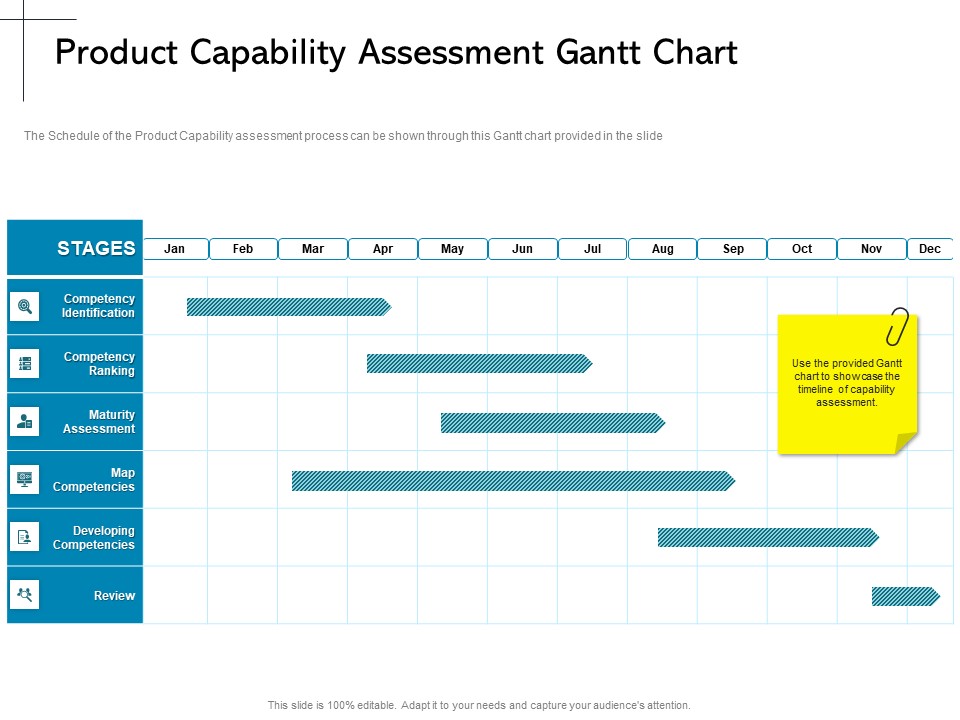 New Product Introduction In The Market Product Capability Assessment Gantt Chart Ppt PowerPoint Presentation Slides Graphics Tutorials PDF