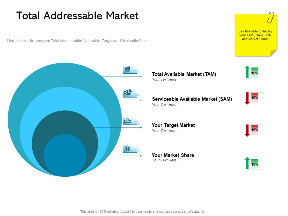 New Product Introduction In The Market Total Addressable Market Ppt PowerPoint Presentation Pictures Graphics Tutorials PDF