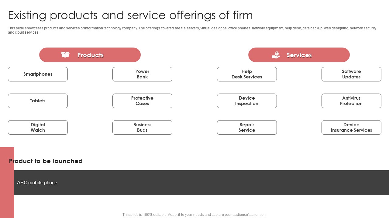 New Product Launch Event Management Activities Existing Products And Service Offerings Of Firm Introduction PDF