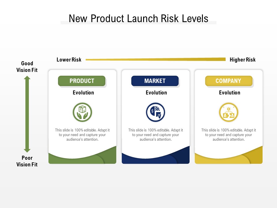 New Product Launch Risk Levels Ppt PowerPoint Presentation File Show PDF