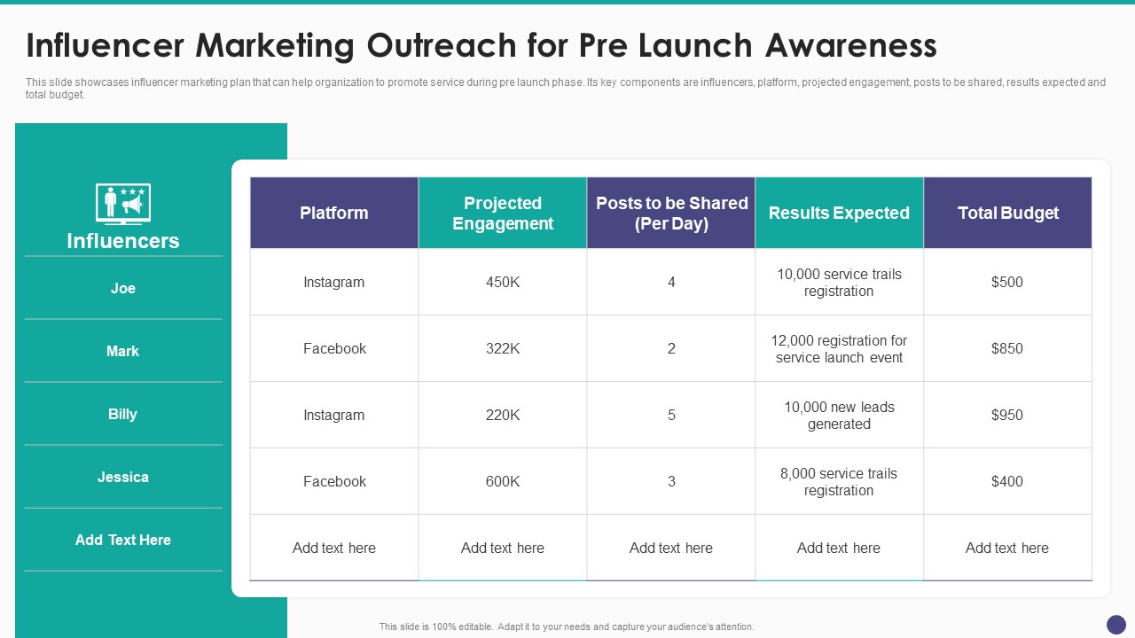 New Service Launch And Development Strategy To Gain Market Share Influencer Marketing Outreach For Pre Rules PDF