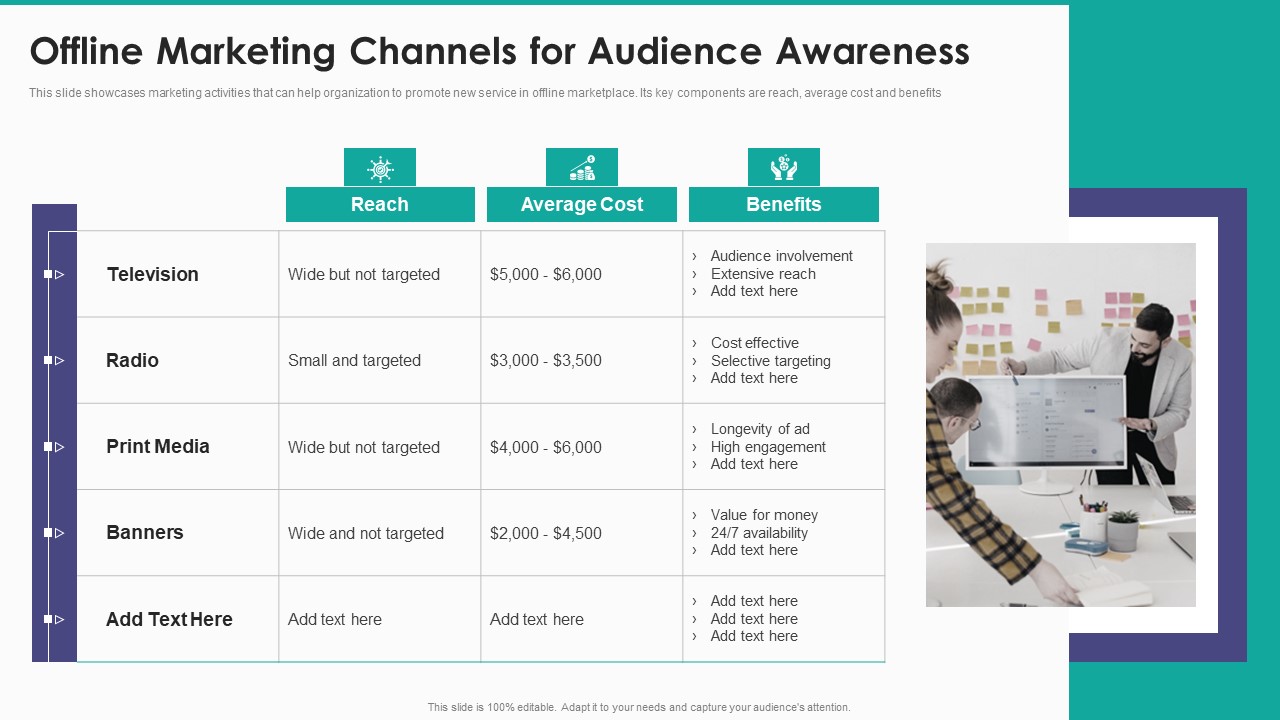 New Service Launch And Development Strategy To Gain Market Share Offline Marketing Channels For Audience Awareness Summary PDF