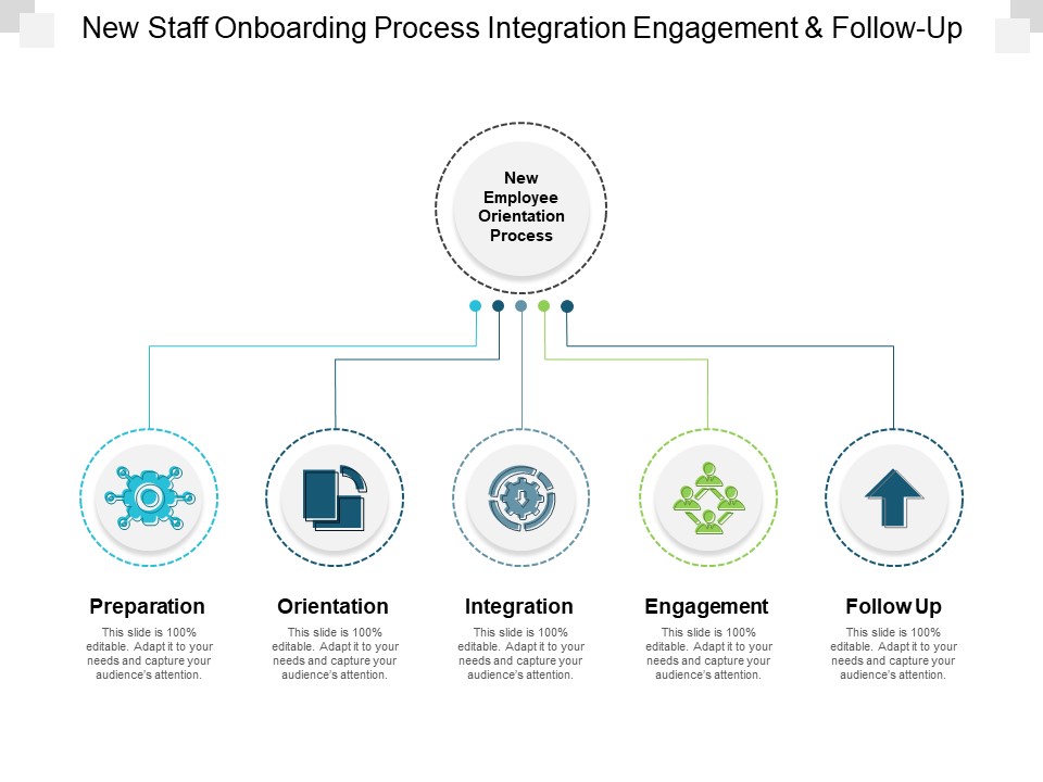 New Staff Onboarding Process Integration Engagement And Follow Up Ppt PowerPoint Presentation Show Maker