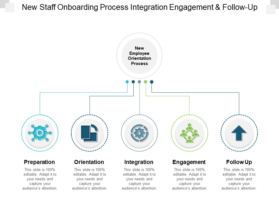 New Staff Onboarding Process Integration Engagement And Followup Ppt PowerPoint Presentation Ideas Designs Download