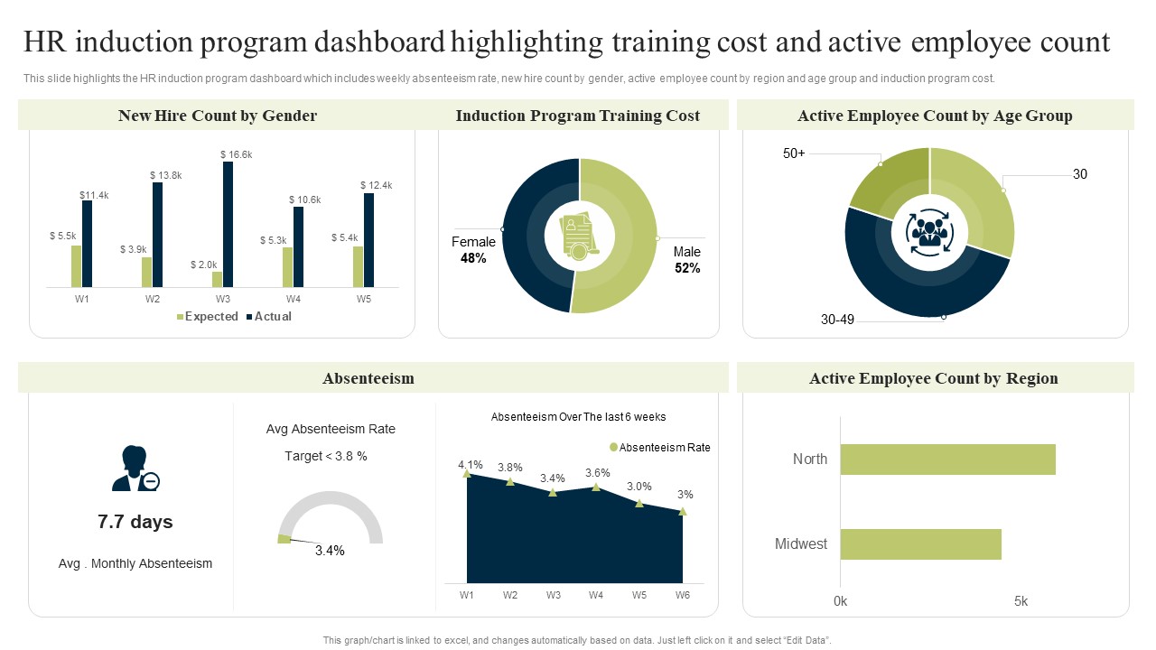 New Staff Onboarding Program HR Induction Program Dashboard Highlighting Training Cost And Active Employee Count Graphics PDF