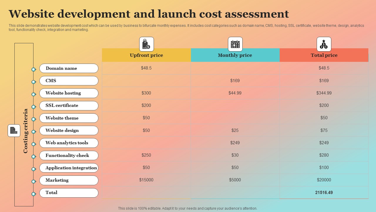 New Website Launch Strategy Website Development And Launch Cost Assessment Clipart PDF