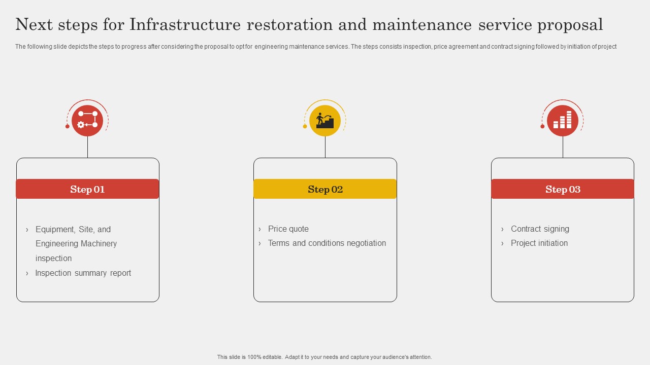 Next Steps For Infrastructure Restoration And Maintenance Service Proposal Guidelines PDF