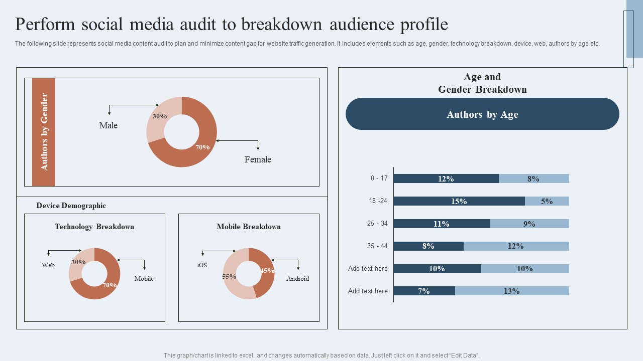 Niche Marketing Guide To Target Specific Customer Groups Perform Social Media Audit To Breakdown Brochure PDF