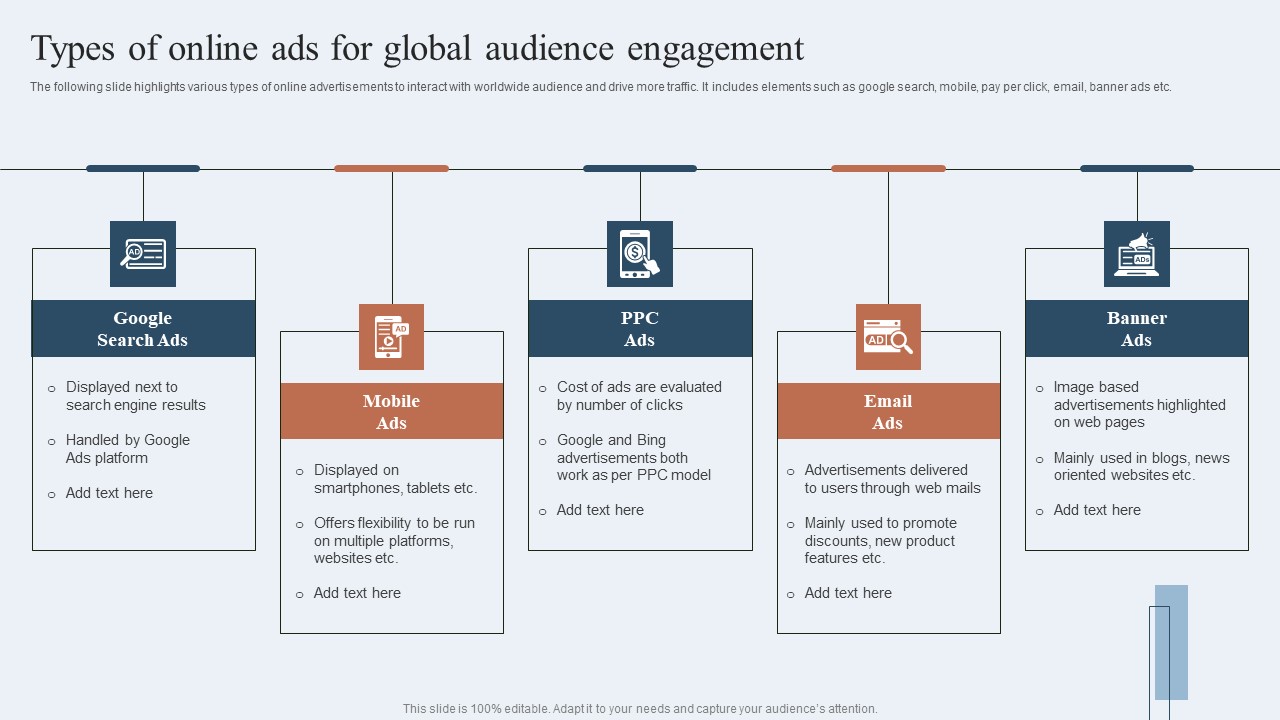 Niche Marketing Guide To Target Specific Customer Groups Types Of Online Ads Global Audience Engagement Rules PDF