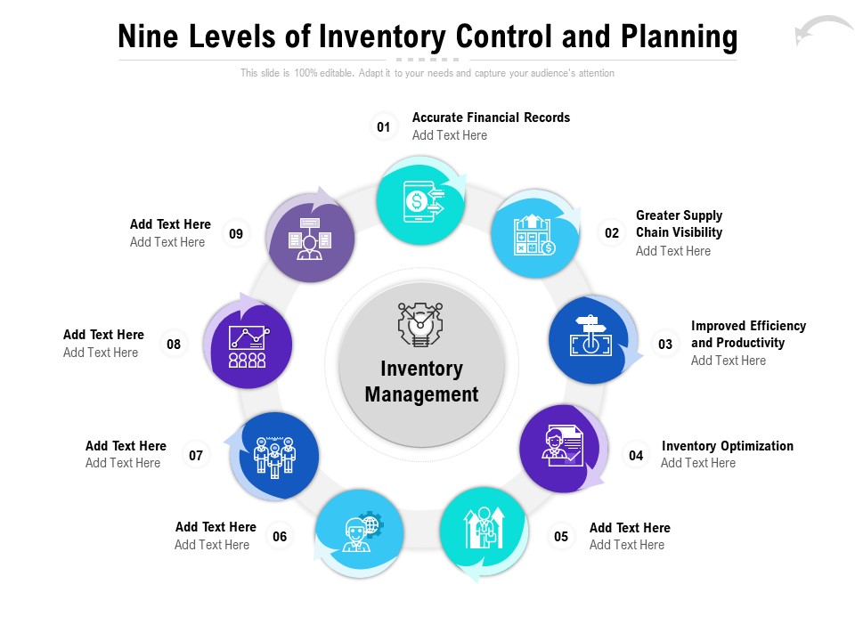 Nine Levels Of Inventory Control And Planning Ppt PowerPoint Presentation Summary Graphics