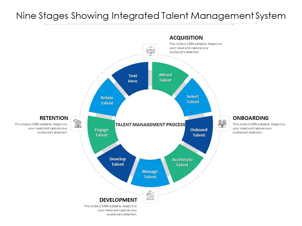 Nine Stages Showing Integrated Talent Management System Ppt PowerPoint Presentation Show Tips PDF