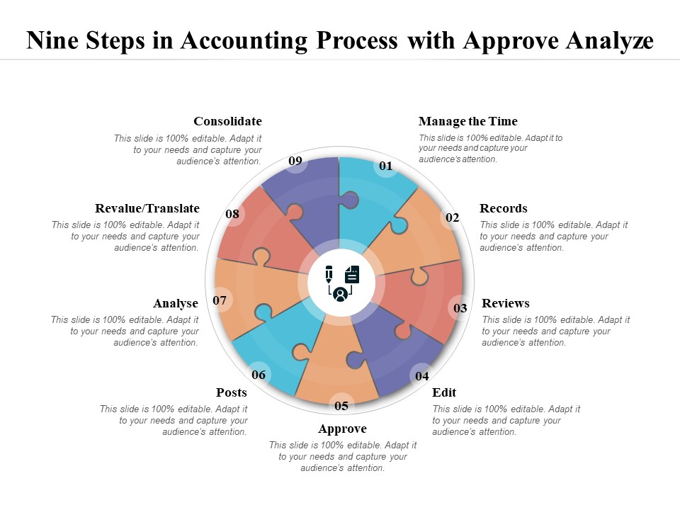 Nine Steps In Accounting Process With Approve Analyze Ppt PowerPoint Presentation Gallery Format Ideas