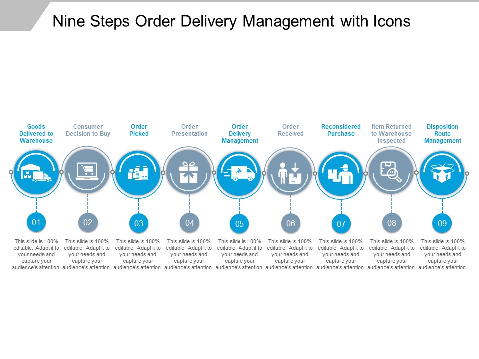 Nine Steps Order Delivery Management With Icons Ppt PowerPoint Presentation Model Graphics Template