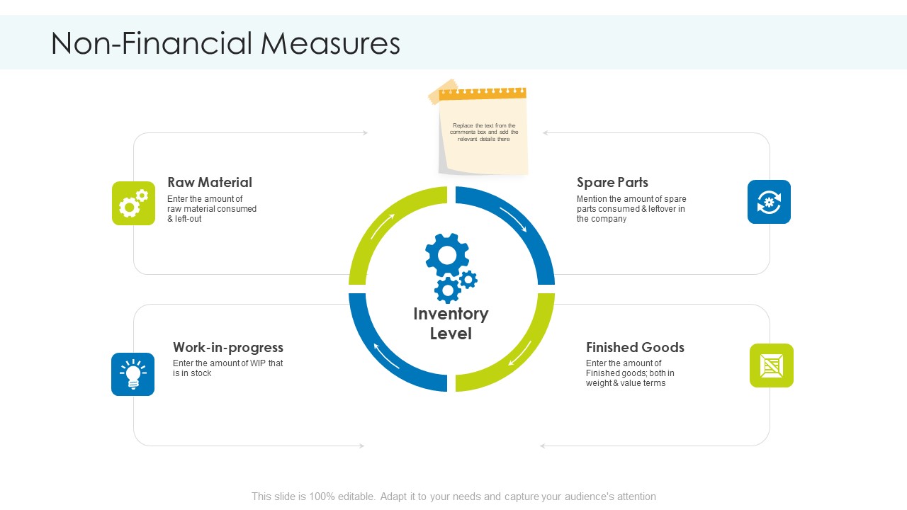 Non Financial Measures Raw Material Ppt Ideas Deck PDF