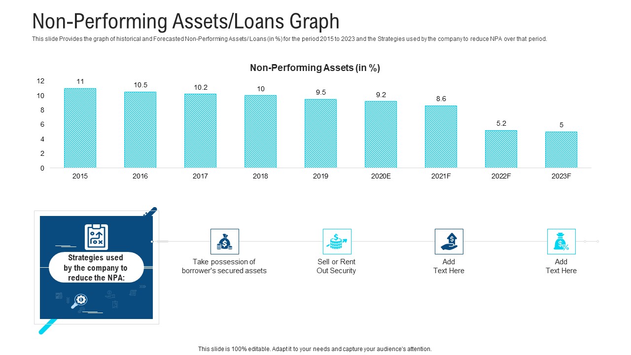 Non Performing Assets Loans Graph Ppt Inspiration Information PDF