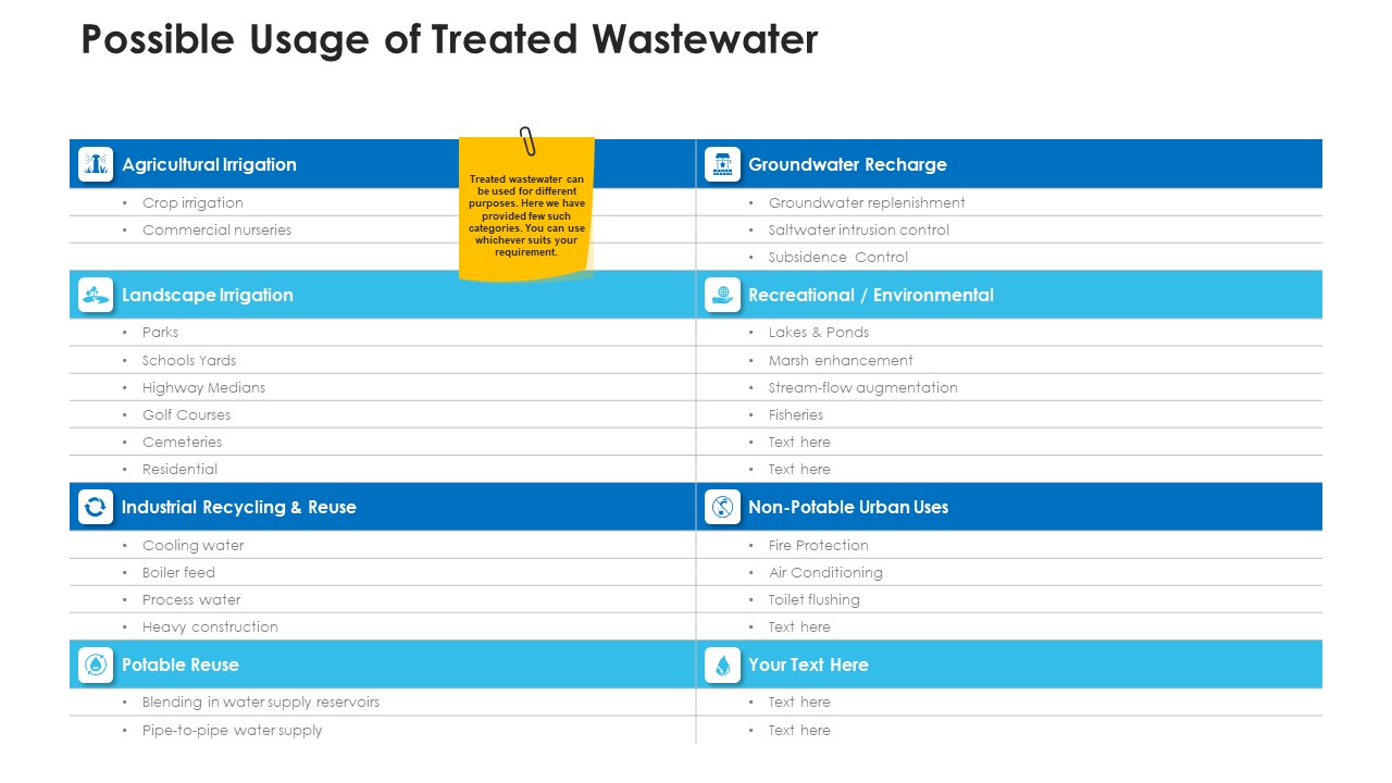 Non Rural Water Resource Administration Possible Usage Of Treated Wastewater Inspiration PDF