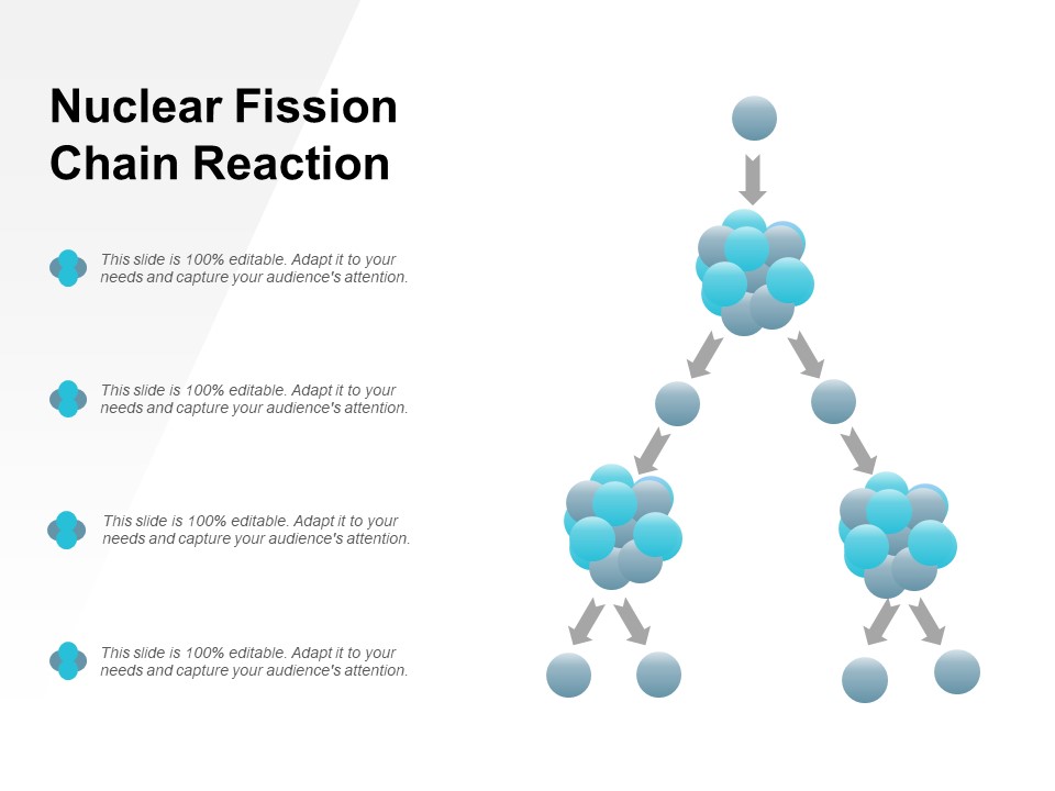 Nuclear Fission Chain Reaction Ppt Powerpoint Presentation Show Format