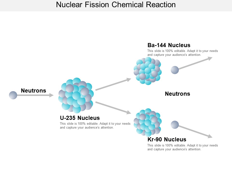 Nuclear Fission Chemical Reaction Ppt PowerPoint Presentation Infographic Template Microsoft