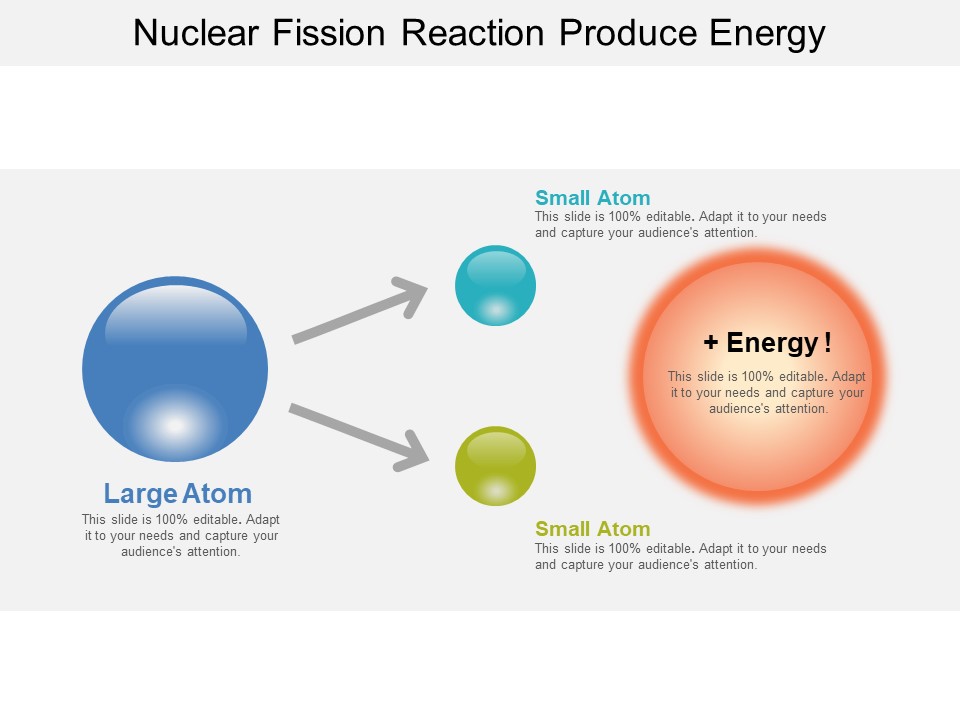 Nuclear Fission Reaction Produce Energy Ppt PowerPoint Presentation Gallery Skills