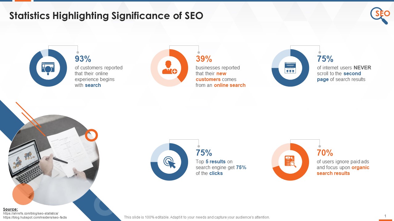 Numbers That Prove SEO Works Training Ppt