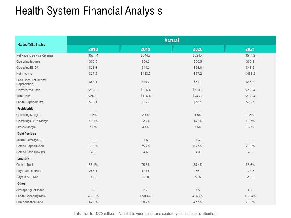 Nursing Administration Health System Financial Analysis Ppt Infographic Template Pictures PDF
